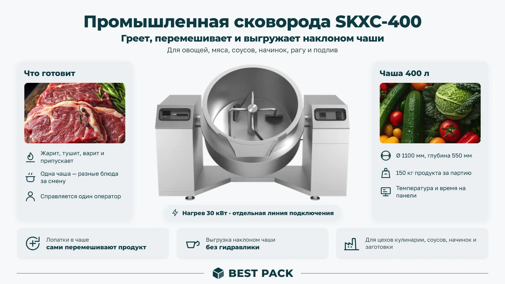 Промышленная сковорода SKXC-400: устройство и применение